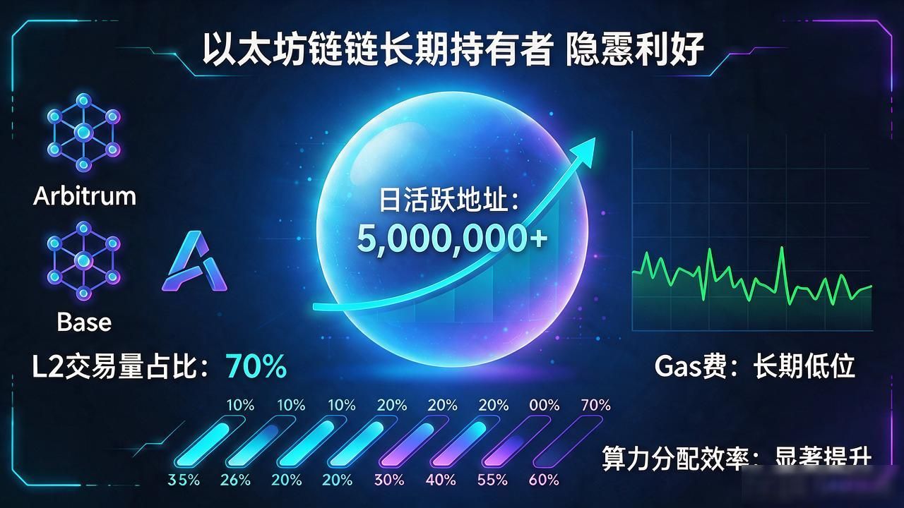 eth数字货币趋势：2026年以太坊走势怎么看，普通人还能上车吗